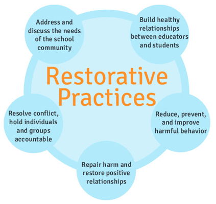 restorative-practices